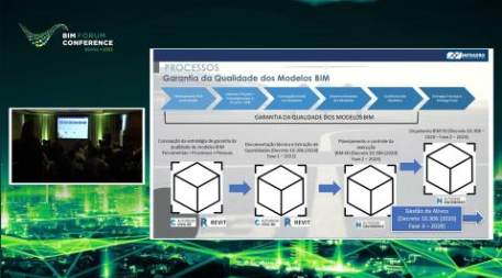 BIM Fórum Conference 2023